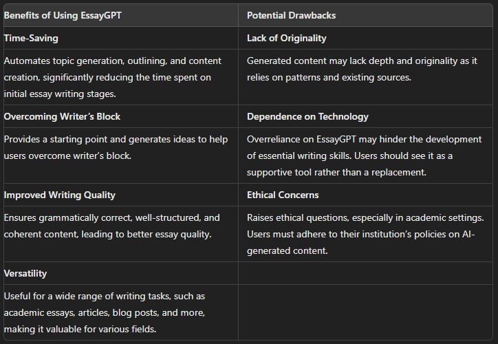 EssayGPT Review - Benefits & Drawbacks