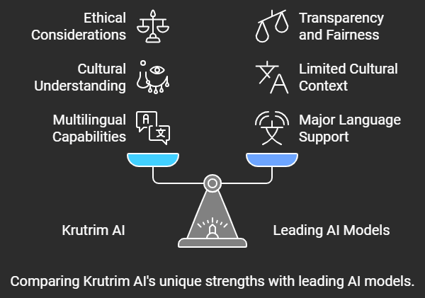 Comparing Krutrim AI's unique strengths with leading AI models.